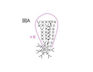 麦わら帽子チャーム　編み図
